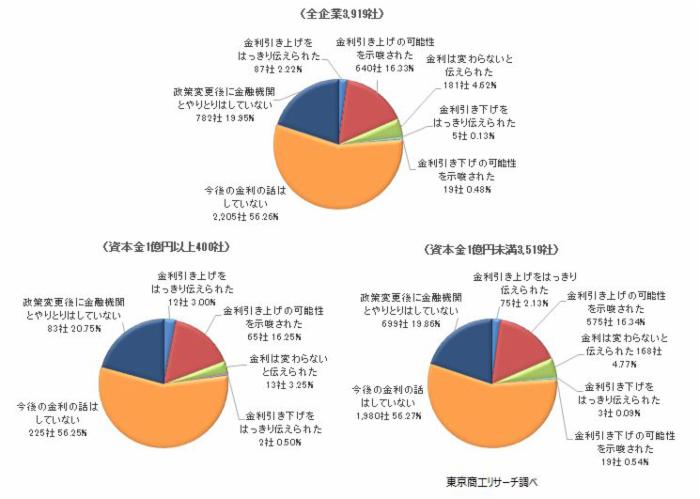 金融政策